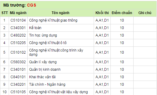 Diem chuan nam 2014 Cao Dang Giao Thong Van Tai-Hinh-2