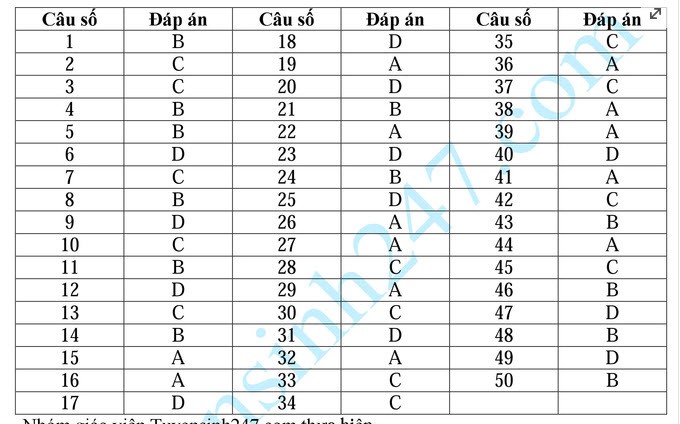 De thi THPT quoc gia mon Vat ly nam 2015 ma de 274 va dap an-Hinh-6