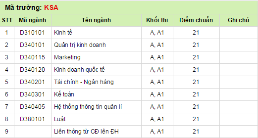 Diem chuan dai hoc 2014 Dai hoc Kinh Te TP HCM