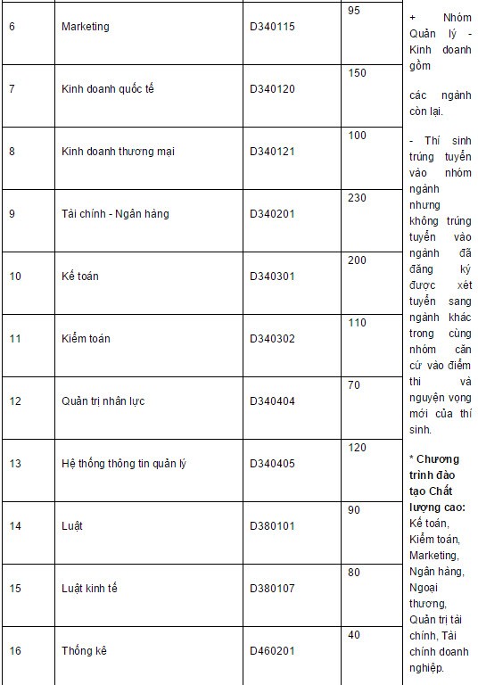 Chi tieu tuyen sinh 2015 cac truong dai hoc thuoc dai hoc Da Nang-Hinh-4