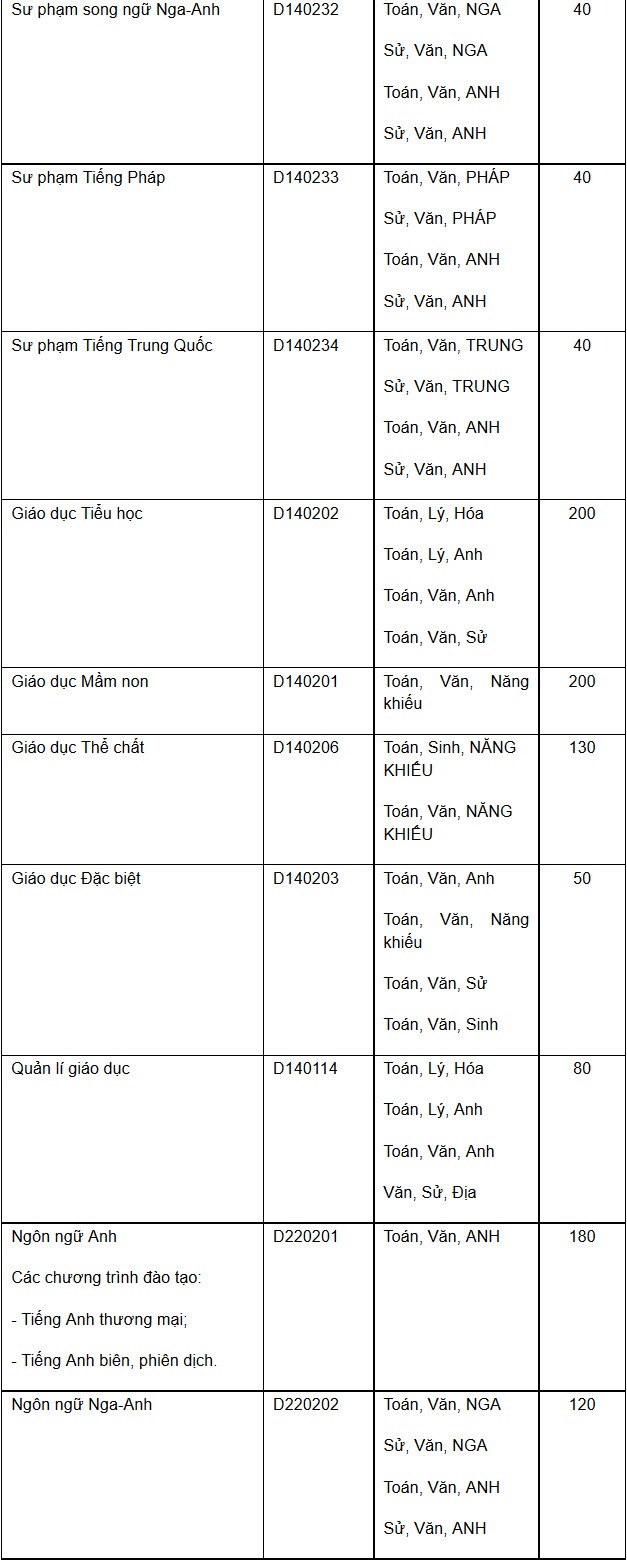 Chi tieu tuyen sinh dai hoc su pham TP HCM nam 2015-Hinh-2