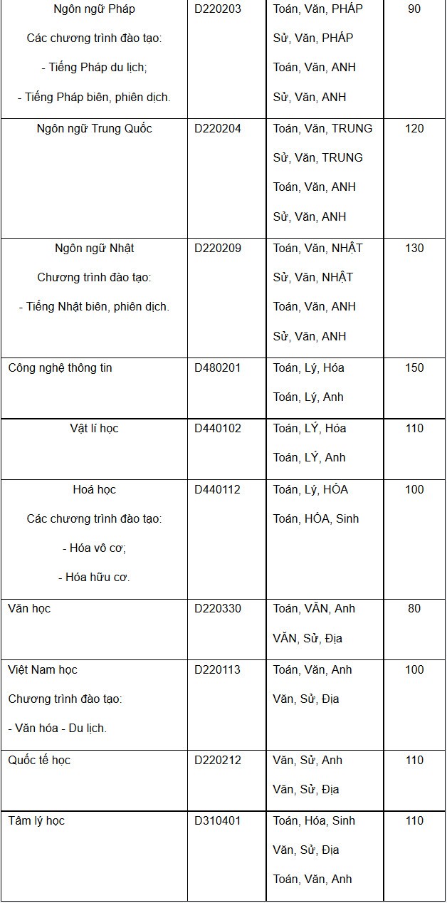 Chi tieu tuyen sinh dai hoc su pham TP HCM nam 2015-Hinh-3