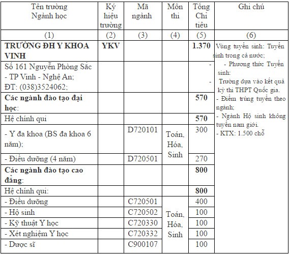 DH Y Khoa Vinh tuyen 1.370 chi tieu nam 2015-Hinh-2