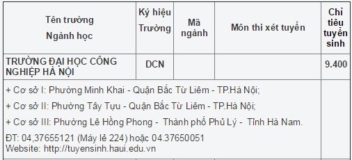 Chi tieu tuyen sinh truong Dai Hoc Cong nghiep Ha Noi nam 2015