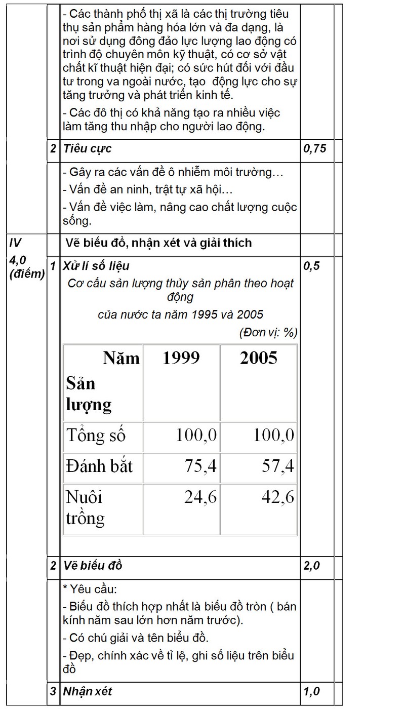 De va dap an thi thu THPT quoc gia mon Dia 2015-Hinh-4