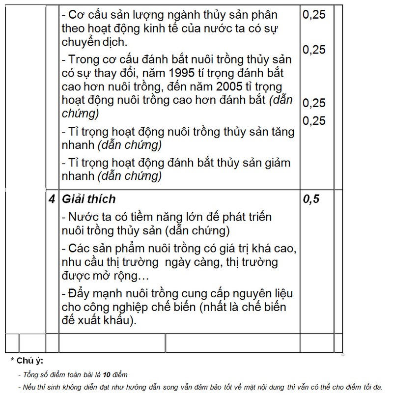 De va dap an thi thu THPT quoc gia mon Dia 2015-Hinh-5