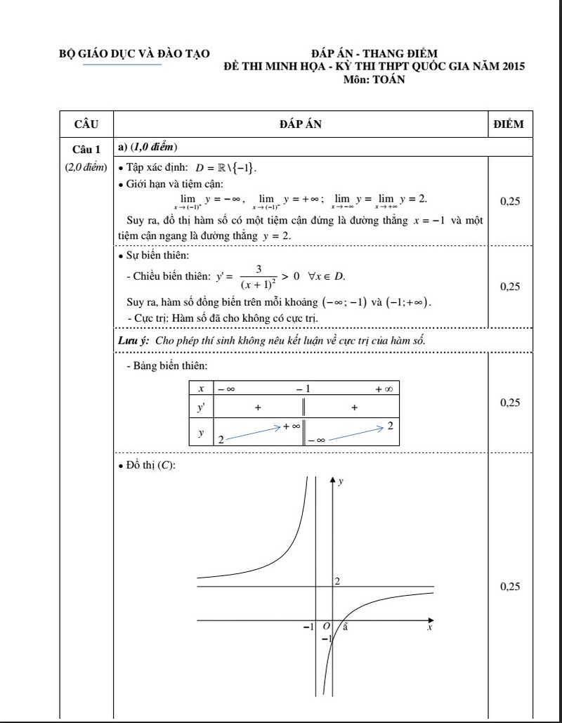 Dap an de thi minh hoa THPT quoc gia 2015 mon Toan