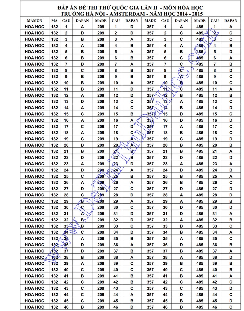 Dap an, de thi thu THPTQG mon Hoa 2015 chuyen HN-Amsterdam-Hinh-7
