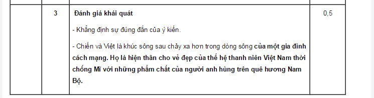 De thi thu THPT quoc gia 2015 mon Van hoc chuyen Hung Vuong-Hinh-7