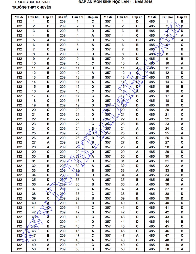 Dap an, de thi thu THPT quoc gia mon Sinh chuyen DH Vinh-Hinh-7