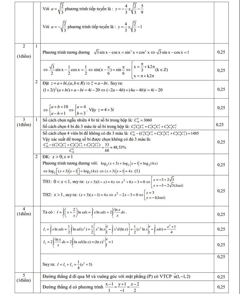 De thi thu THPT quoc gia mon Toan chuyen Nguyen Hue lan 3-Hinh-3