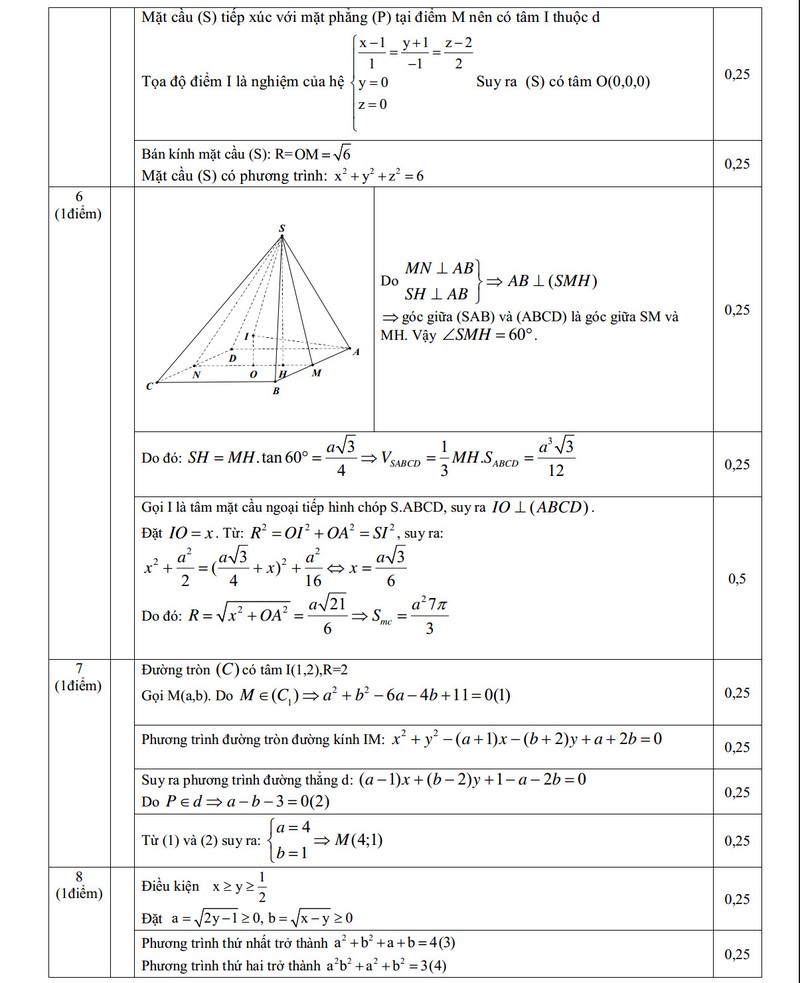 De thi thu THPT quoc gia mon Toan chuyen Nguyen Hue lan 3-Hinh-4