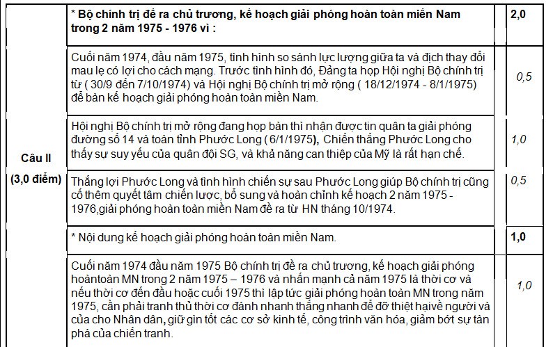 De thi thu THPT quoc gia 2015 mon Su THPT Chu Van An va dap an-Hinh-5
