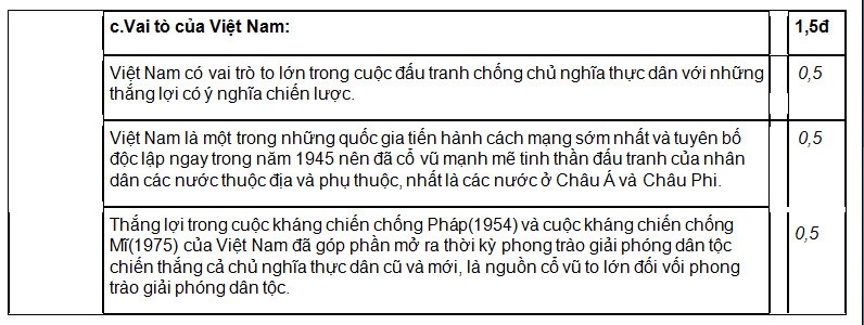 De thi thu THPT quoc gia 2015 mon Su THPT Chu Van An va dap an-Hinh-7
