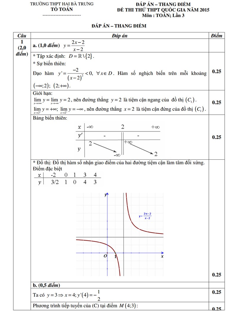 De thi thu THPT quoc gia mon Toan THPT Hai Ba Trung - Hue-Hinh-2