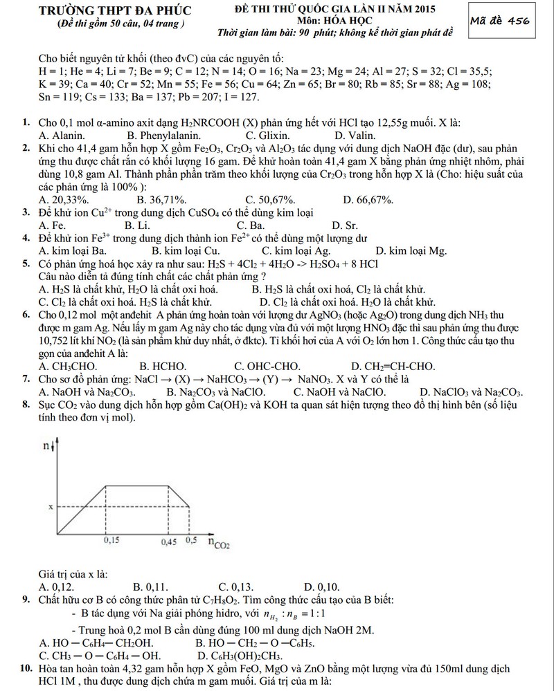 Đề thi thử THPT quốc gia môn Hóa THPT Đa Phúc và đáp án