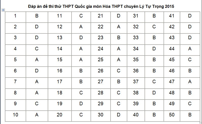 De thi thu vao lop 10 mon Hoa THPT chuyen Ly Tu Trong 2015-Hinh-9