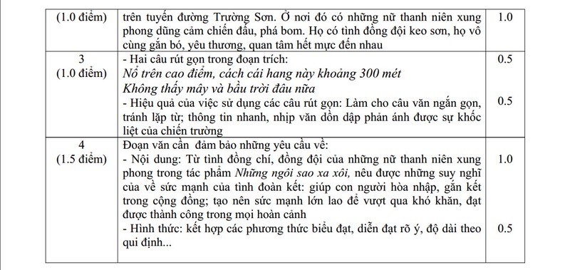De thi thu vao lop 10 mon Ngu van THPT chuyen Nguyen Hue lan 3-Hinh-3