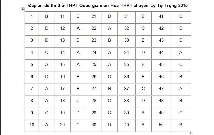 De thi thu THPT quoc gia 2015 mon Hoa chuyen Ly Tu Trong-Hinh-10