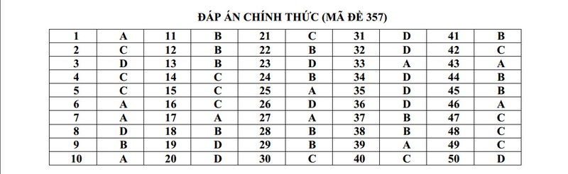 De thi thu THPT quoc gia 2015 mon Ly chuyen KHTN va dap an-Hinh-12