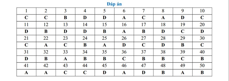 De thi thu THPT quoc gia 2015 mon Vat Ly THPT Nguyen Hue va dap an-Hinh-6