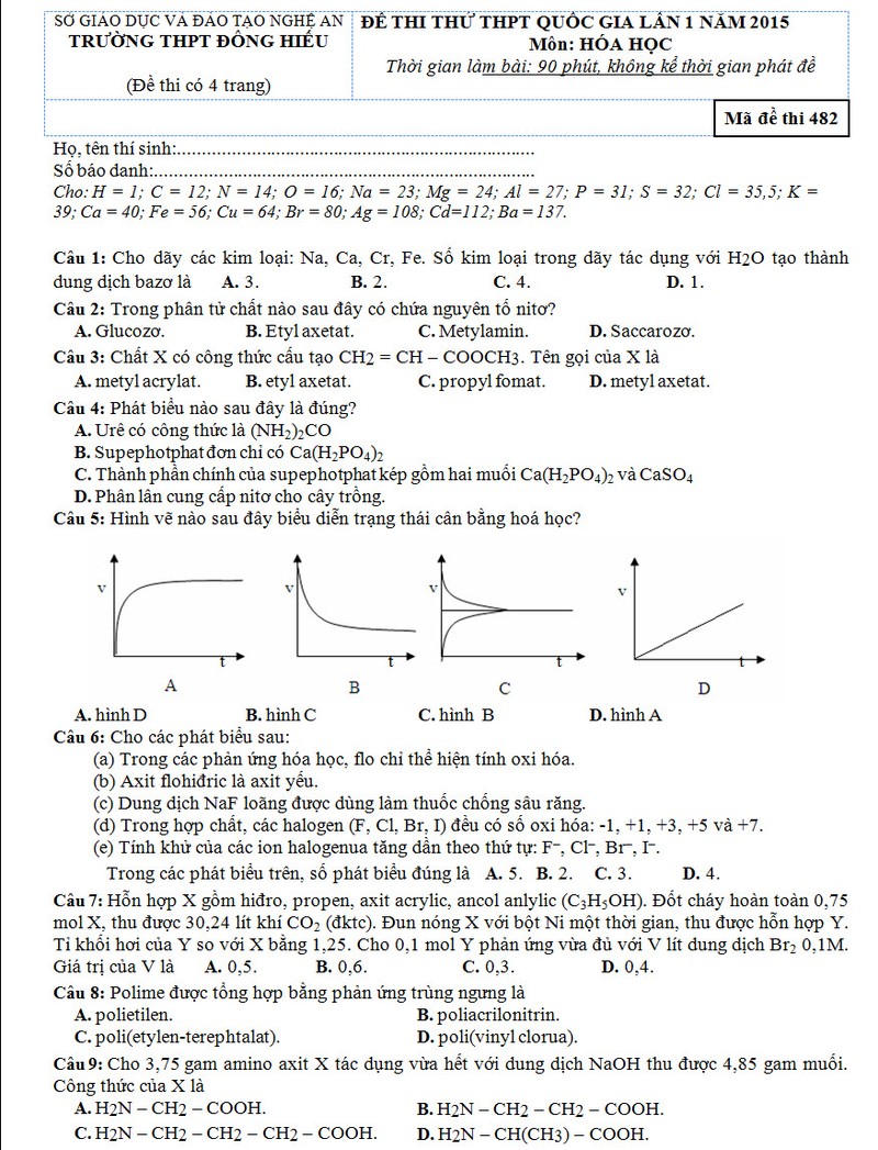 De thi thu THPT quoc gia 2015 mon Hoa hoc THPT Dong Hieu