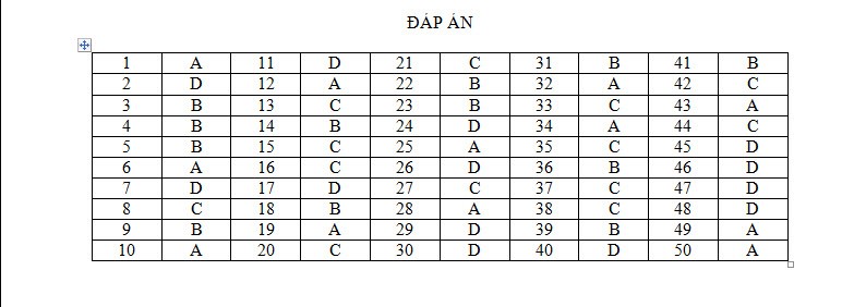 De thi thu THPT quoc gia 2015 mon Hoa hoc tinh Nam Dinh va dap an-Hinh-7