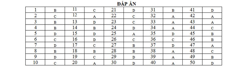 De thi thu THPT quoc gia 2015 mon Vat Ly tinh Quang Tri va dap an-Hinh-6