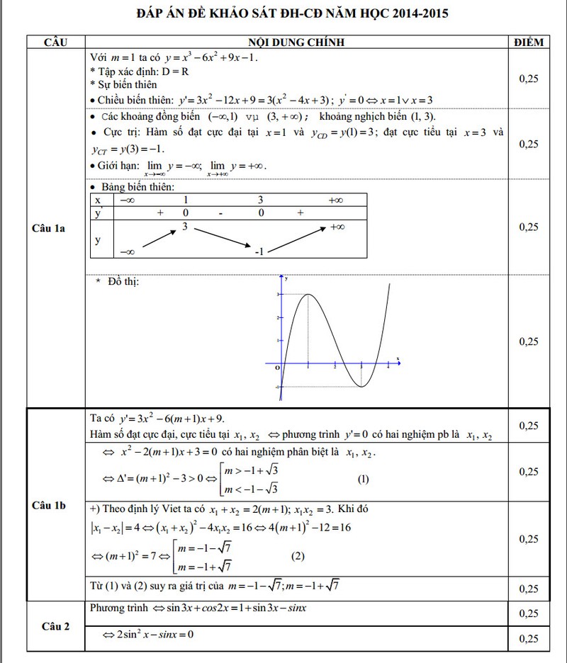 De thi thu THPT quoc gia 2015 mon Toan THPT Nam Yen Thanh va dap an-Hinh-2