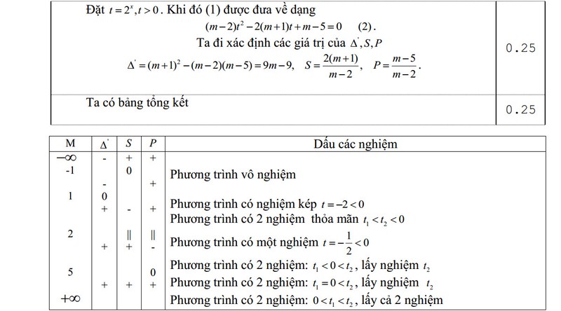 De thi thu THPT quoc gia 2015 mon Toan THPT Yen Lang-Hinh-7