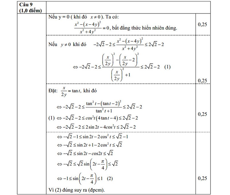 De thi thu THPT quoc gia 2015 mon Toan chuyen Luong Van Chanh va dap an-Hinh-10