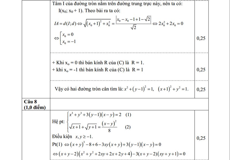 De thi thu THPT quoc gia 2015 mon Toan chuyen Luong Van Chanh va dap an-Hinh-8