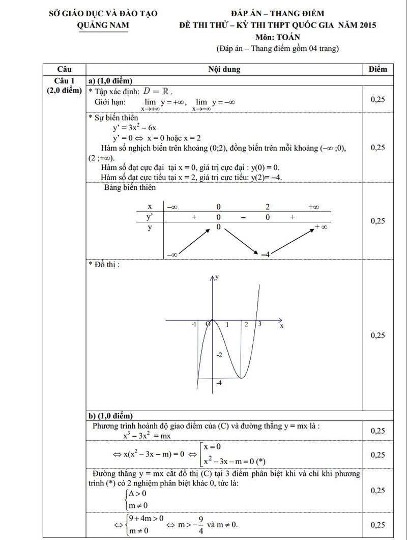 De thi thu THPT quoc gia 2015 mon Toan tinh Quang Nam-Hinh-2