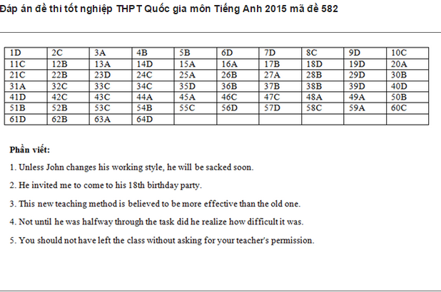 De thi THPT quoc gia mon Tieng Anh nam 2015 ma de 582 va dap an-Hinh-7