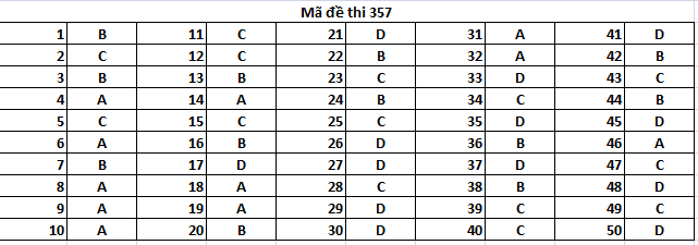 De thi THPT quoc gia mon Hoa hoc nam 2015 ma de 357va dap an-Hinh-6