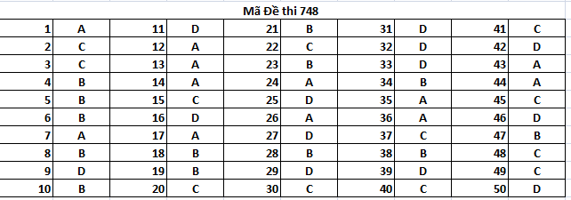 De thi THPT quoc gia mon Hoa hoc nam 2015 ma de 748va dap an-Hinh-6