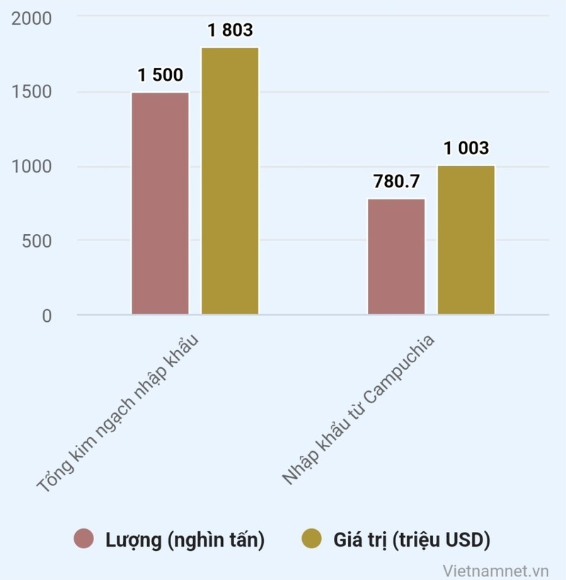 DN chi 1,8 ty USD de nhap loai hat sieu bo duong