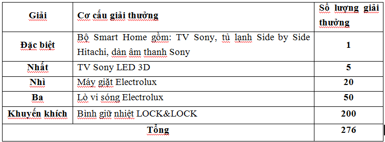 VietinBank danh hon 5 ty dong khuyen mai khach hang tien gui-Hinh-2