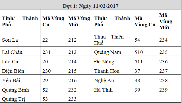 VNPT san sang chuyen doi ma vung dien thoai co dinh giai doan 3-Hinh-2