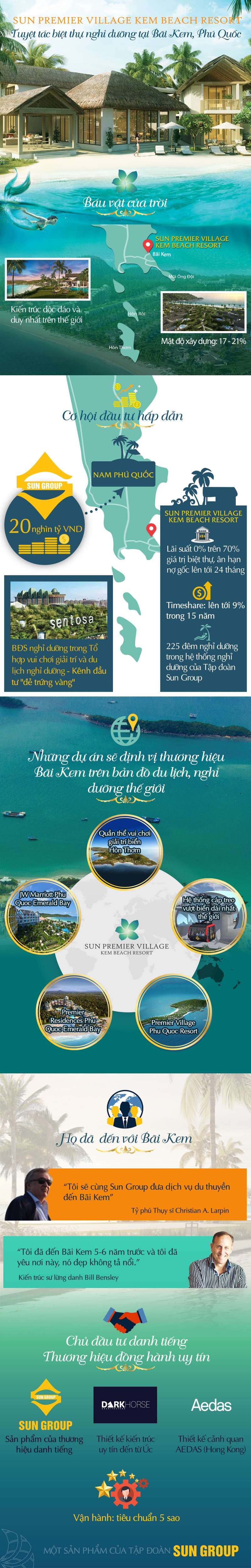 Sun Premier Village Kem Beach Resort, “mo vang” dau tu trong quan the ty do