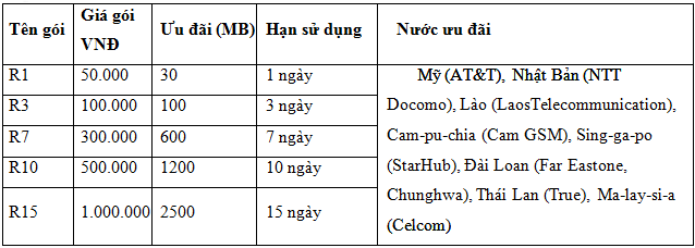 VinaPhone giam cuoc Data Roaming tai My va mot so nuoc Chau A-Hinh-3