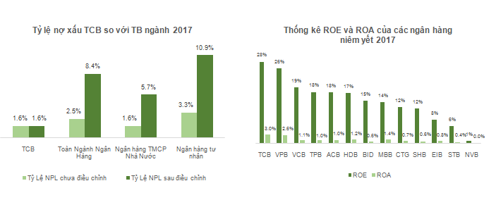 Khoi ngoai co “ho” khi mua co phieu TCB?-Hinh-2