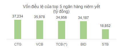 Khoi ngoai co “ho” khi mua co phieu TCB?