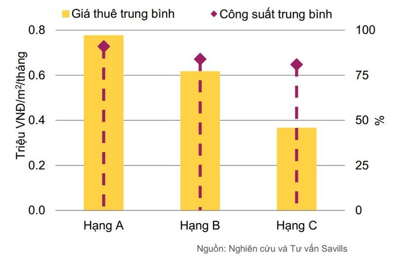 Co hoi so huu nha sang gan pho co gia “mem”