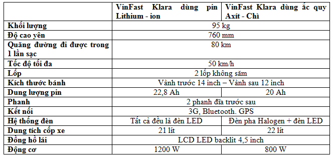 Vinfast cong bo chinh sach gia “3 khong” cho toan bo san pham-Hinh-2