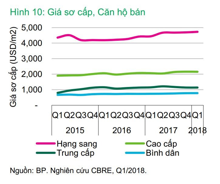 Tai sao nen som mua nha sang gan do thi loi?-Hinh-4