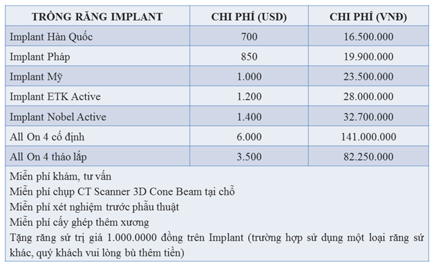 Ban da biet gia trong rang vinh vien la bao nhieu chua?-Hinh-2