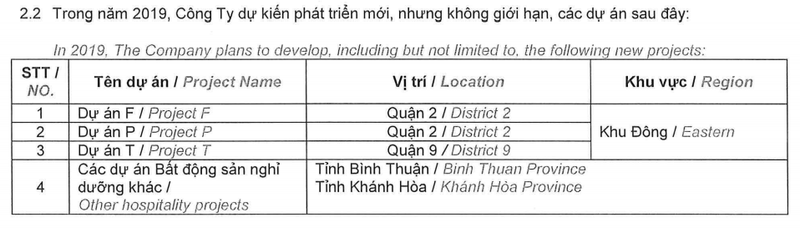 Tiep tuc phat trien loat du an tai TP HCM, Novaland du kien loi nhuan 2019 tang nhe, dat 3.300 ti dong-Hinh-3