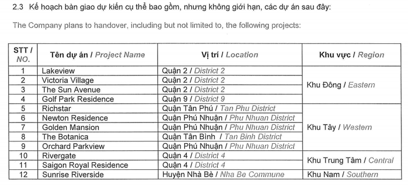 Tiep tuc phat trien loat du an tai TP HCM, Novaland du kien loi nhuan 2019 tang nhe, dat 3.300 ti dong-Hinh-4