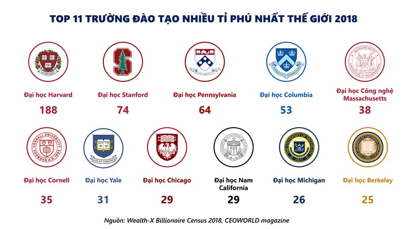 Co gi o VinUni: Tu duy khac biet va hanh dong khac biet